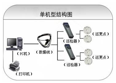 商丘巡更系统六号