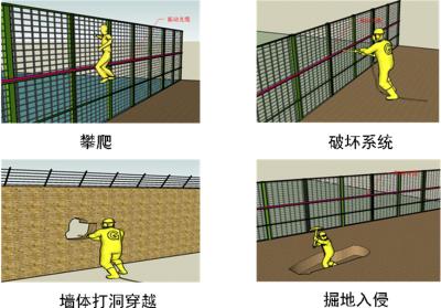 商丘周界防范报警系统四号