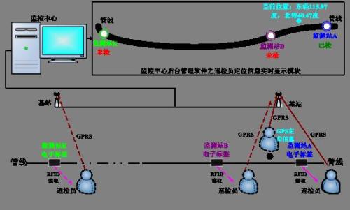 商丘巡更系统八号