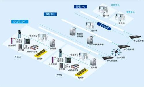 商丘食堂收费管理系统七号