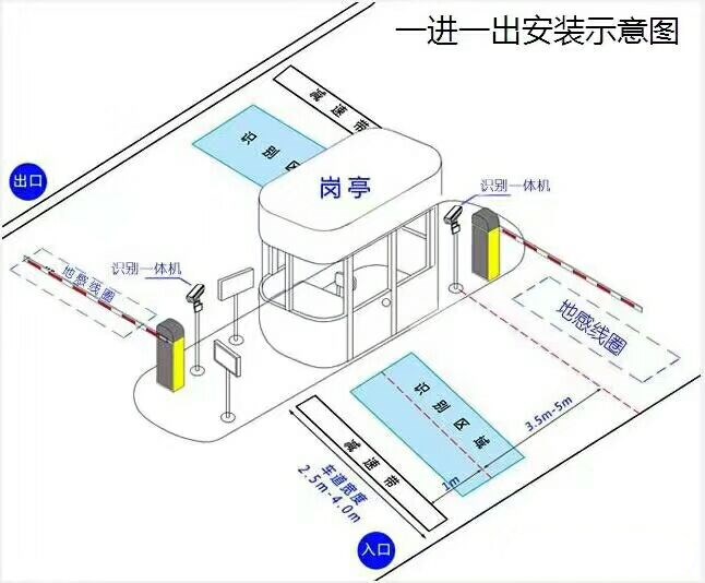 商丘标准车牌识别系统安装图