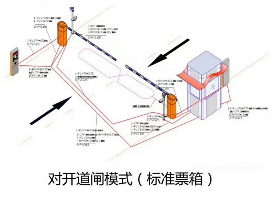 商丘对开道闸单通道收费系统