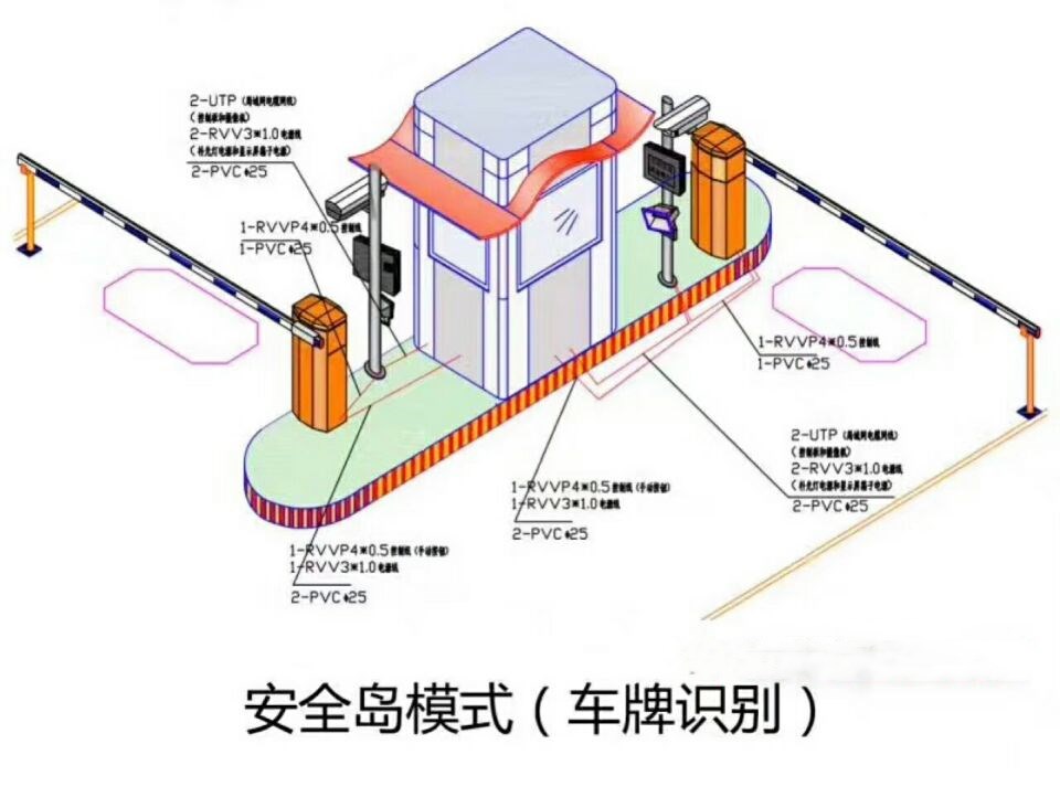 商丘双通道带岗亭车牌识别