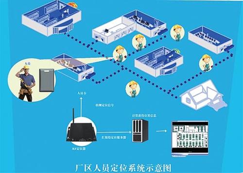 商丘人员定位系统四号