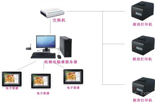 商丘收银系统六号