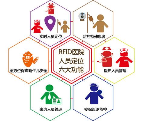 商丘人员定位系统六号