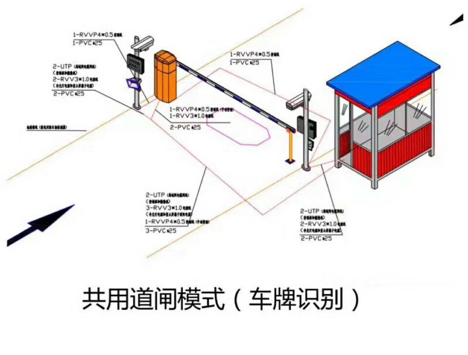 商丘单通道车牌识别系统施工