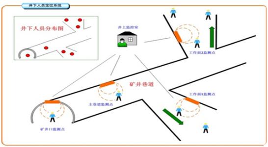 商丘人员定位系统七号