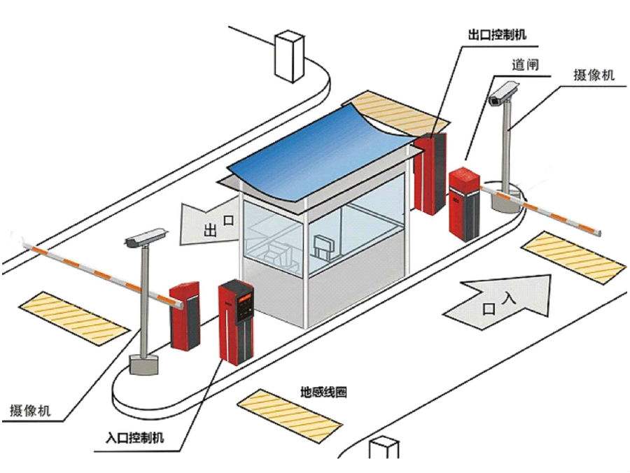 商丘标准双通道刷卡停车系统安装示意